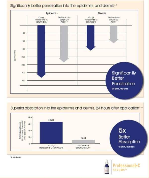 Prodiagram2