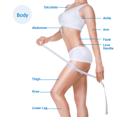 HIFU For Body