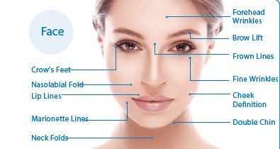 HIFU For Face